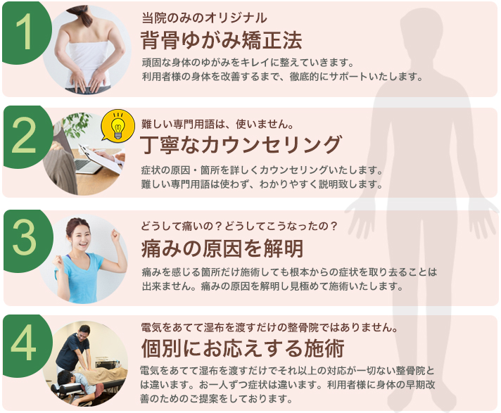 ここが違います